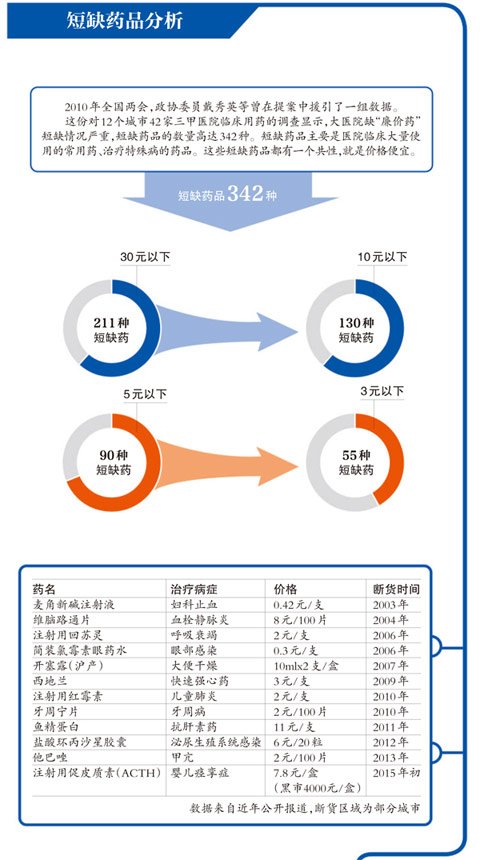 潘生丁的别名图片