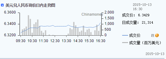 밶ͬ´죬ǰ200㣨0.31%6.3424ڰ밶ļ۲Ĩƽ