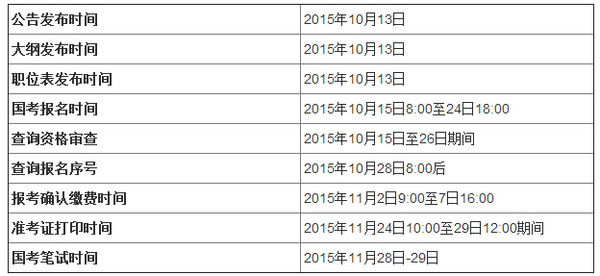 2016国家公务员考试招录2.7万人 15日起报名