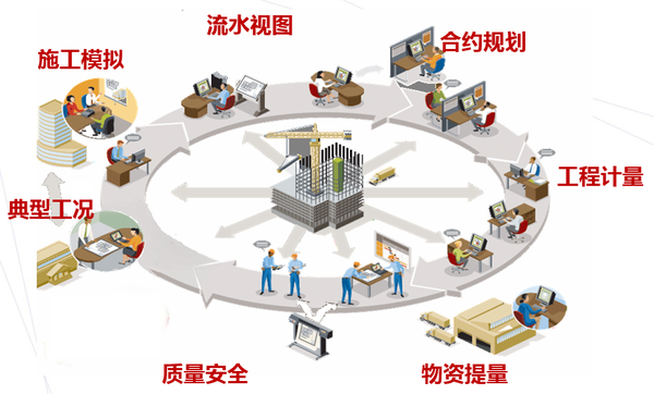 广联达bim5d实战建筑培训强力推荐