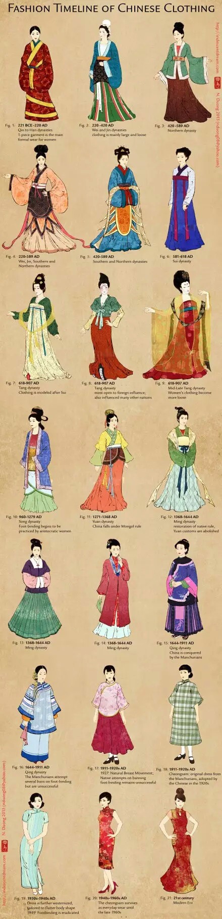 古代女子服饰 种类图片