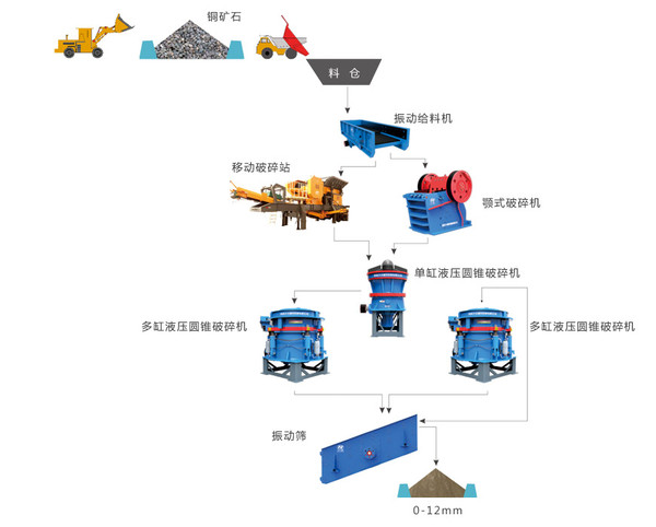 破碎生产线安装设计图图片