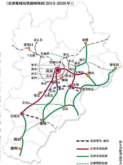 未来,京津冀将形成四纵四横一环为骨架的城际铁路网络,新建城际线23