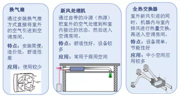 新风系统必须设吗(新风系统该不该装呢)