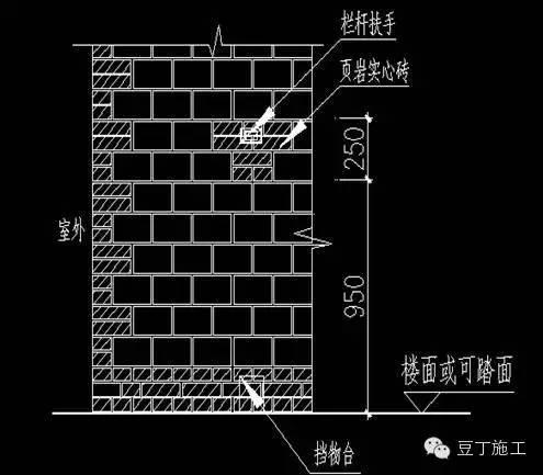 这样的砌体一次验收不过天理不容