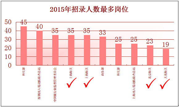 公务员资格考试和招录考试区别_公务员资格考试报名时间_公务员考试资格