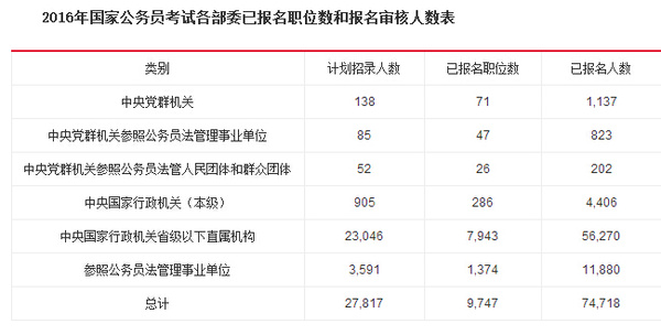 河南省人事考试中心网上报名系统_河南省人事考试中心网上报名系统_河南省人事考试中心网上报名系统