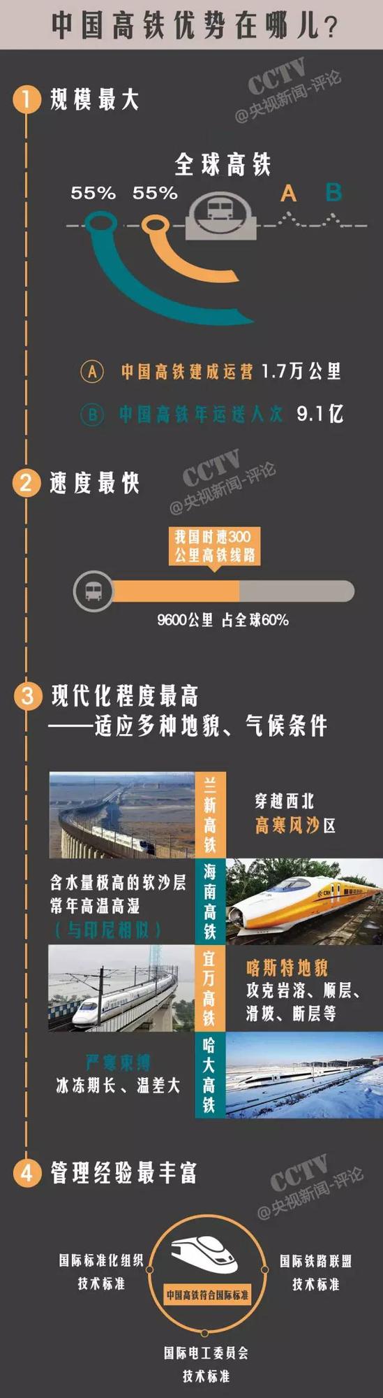 在今年6月份，有中国中铁二院参与投标的俄罗斯首条高铁――莫斯科到喀山高铁的规划设计合同在圣彼得堡签署，这是中国高铁走出国门的第一单，随着这些项目的推进，相信中国高铁在海外的路将越走越广！