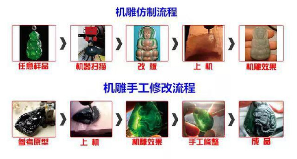 一眼鑑別翡翠中的機壓,機雕,手工件!