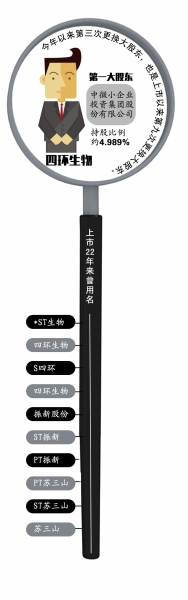 10θ֤ȯ롢ȱSTĻֳΪҵʱ1017շʽȨ汨飬΢СҵͶʼŹɷ޹˾й˾ɷ5139.005ɣԼռܹɱ4.989%Ϊ˾һɶĻһڵڶθɶθɶҲھŴθɶ