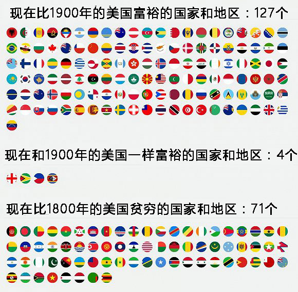 1900˾GDP 6608.73 ԪͼƬԴGapminder