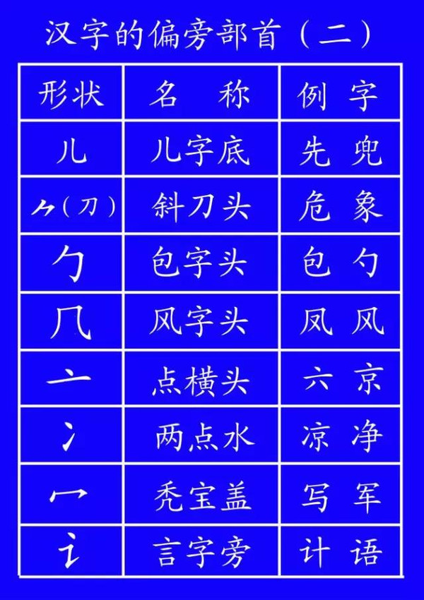 头的笔画顺序 来自搜狐网