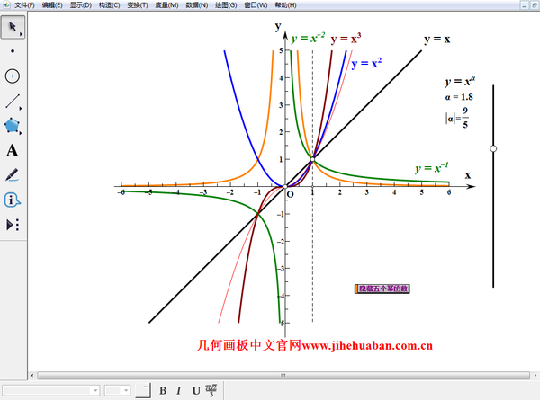 几何画板教程:五种幂函数曲线