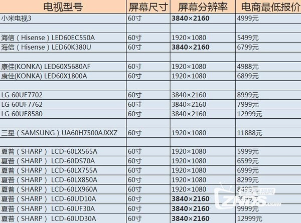 60寸分体式小米电视3全面系统评测性价比王者