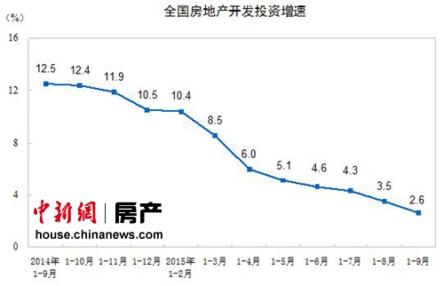 ǿͶʣǿزгӦ˱Ϊήͬʱֵȥ˵Сʾ1-9·ݣȫסլ8.2%סլ۶18.2%۶˵ĳʹסլѹ٣Ϊ1-9·ȫסլ387ƽס