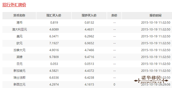 2015年10月19日銀行外匯匯率表