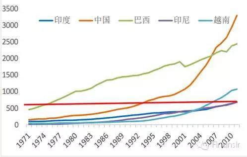 印度人口已超中国_印度人口超中国_中国人口印度人口2017