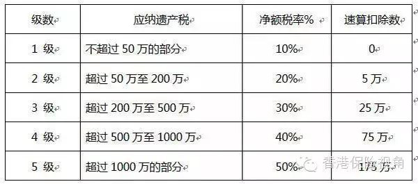 在遺產稅來臨之前教你如何規避它