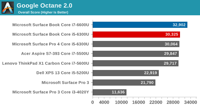 ռʼǱSurface Bookʵ⣺Կ