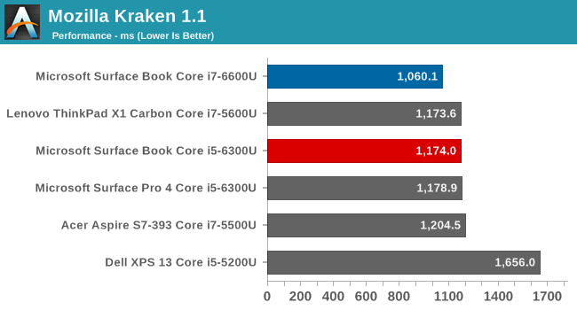 ռʼǱSurface Bookʵ⣺Կ