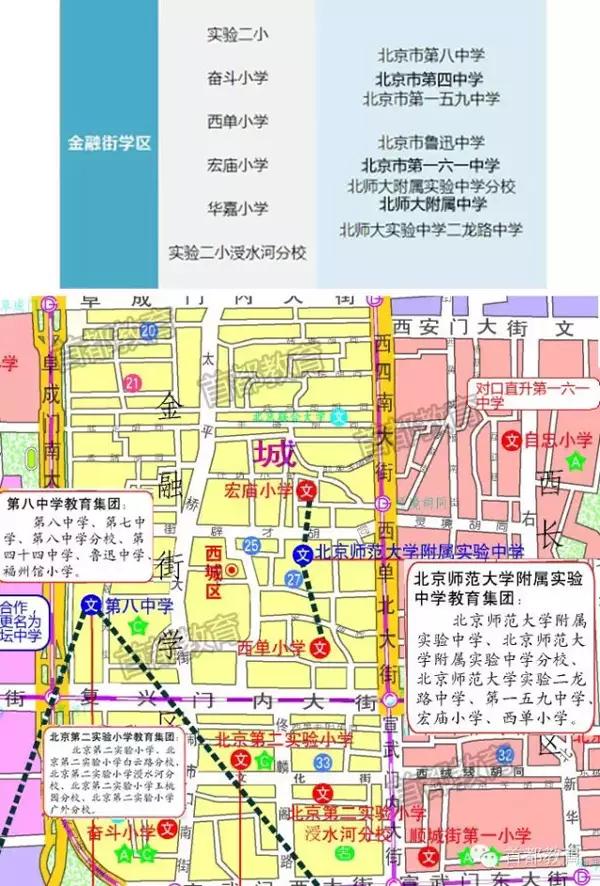 最新北京学区一览(全)