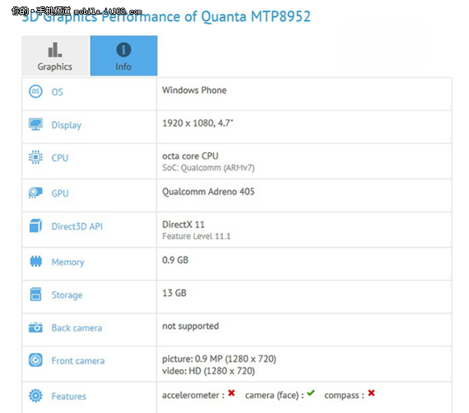 գһWin10 Mobileϵͳ»GFXBenchݿ⣬ûΪQuanta MTP8952豸ƺ̨峧̹(Quanta)615ĳҲ˵һжֻ