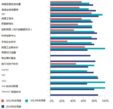 2015年英国制造业年报(一(组图)