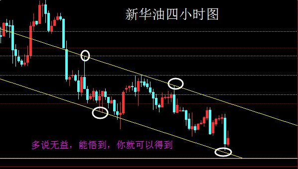 原油打响空头炮,多头遇阻看中继下跌