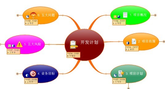 幻灯片大纲视图效果图图片