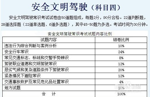 科目四仿真考试50题图片