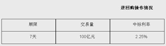 1027յйϢнսб귽ʽ100ԪعΪ7죬б2.25%(Ƶ)