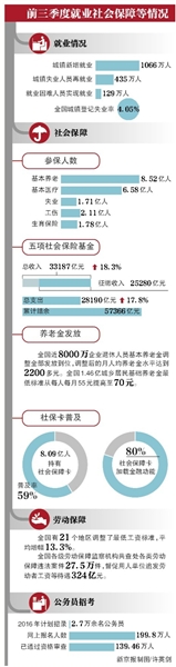 ¾Ѷ 磬粿ٿŷᣬ粿ŷҽ飬粿2016ʵʩϱջͶӪ