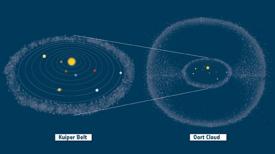 (Kuiper belt)Ͱ¶(Oort cloud)Ϊ̫ϵǵҪֿ⡱67PԿͼƬŷ޺֣ESA