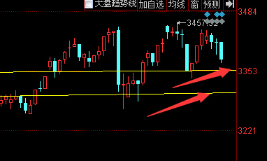 從創業板日60分鐘k線看,指數近日波動較大,今日下挫力度明顯,2500點