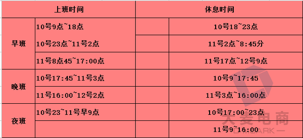 淘宝天猫代运营双11客服规划全攻略