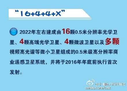 10月30日,中国商业航天高峰论坛在湖北武汉举行。微信公号“中国航天科技集团”当日消息称,论坛上传出的一系列重要信息表明,中国航天科技集团公司要在商业航天领域进一步发力。