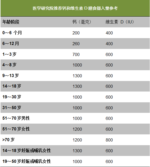 维生素d——被忽视的低调扫地僧