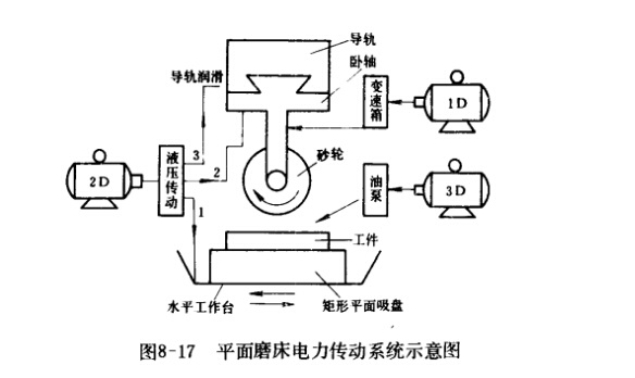 機加工 電磁吸盤之磨削加工