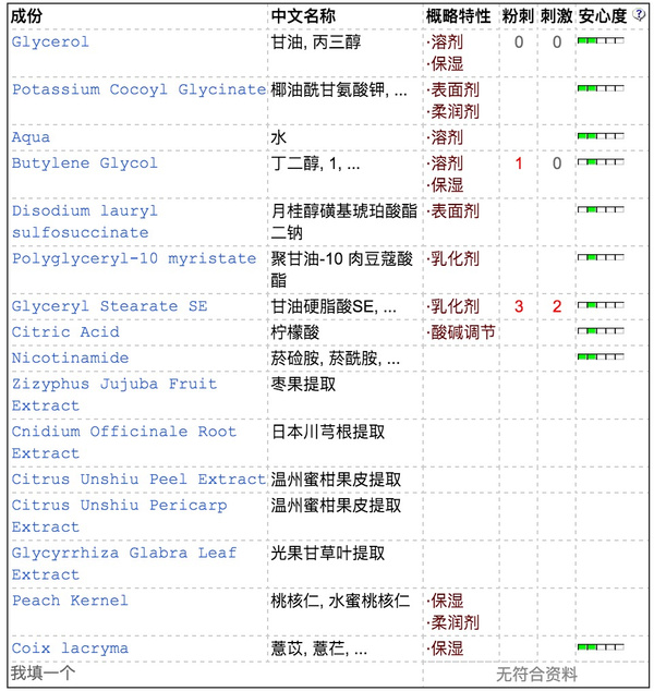 又来科普啦9款洗面奶成分大解析