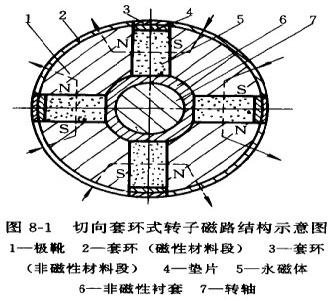 电磁吸盘内部结构图片图片