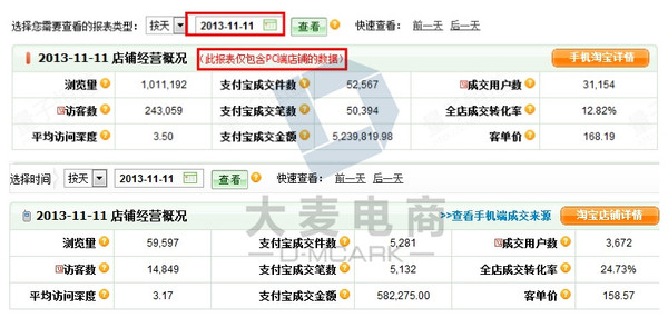 淘宝网店代运营双十一流量只给有准备的商家