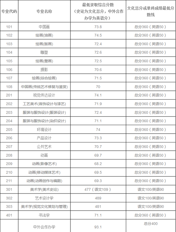 保定比较好的美术生文化培训学校_广州美术生文化辅导_美术生考研哪个学校好