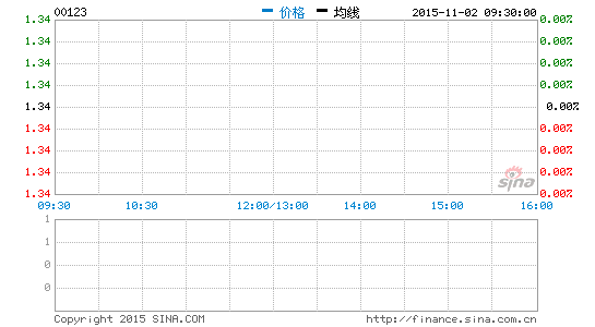 ͻ 鿴Level2ʮ