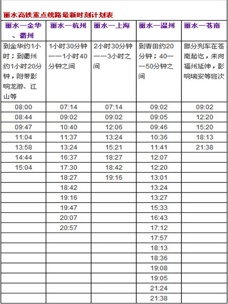 丽水列车时刻表出炉开启高铁时代