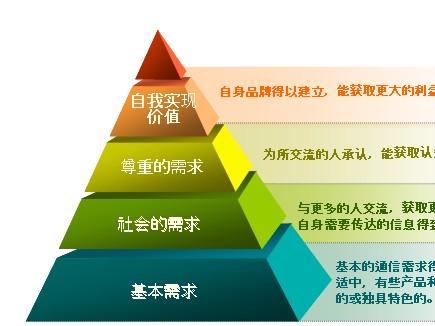 >> 文章內容 >> 論知識組織的三個層次 基層黨組織理論知識學習的三個