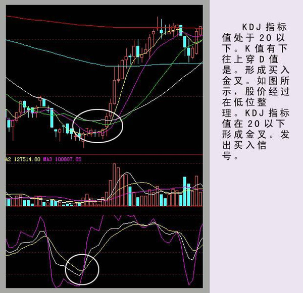 天祿財團阿布解析股市kdj指標隨機指標的用法