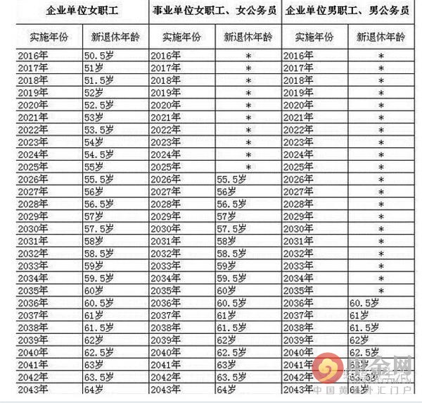 90后到99后的年龄图片图片