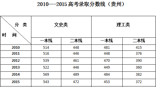 贵州考生库浩储_贵州舞蹈考生多少_贵州考生录取查询