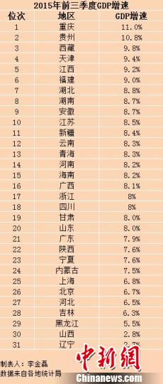 2015ǰGDP١