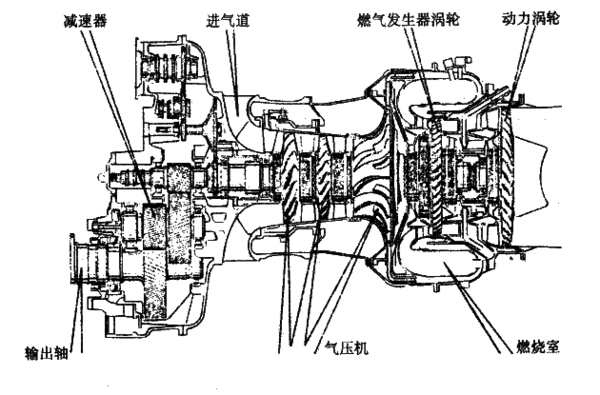 凌音飞机:航空涡轮轴发动机